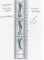 European Central Bank Frankfurt Vertical Garden green blades