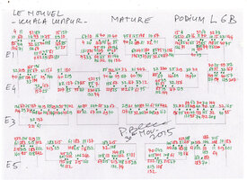 Le Nouvel  Mature Podium L 6 B