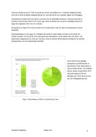 Vertikala Trädgårdar April 2012